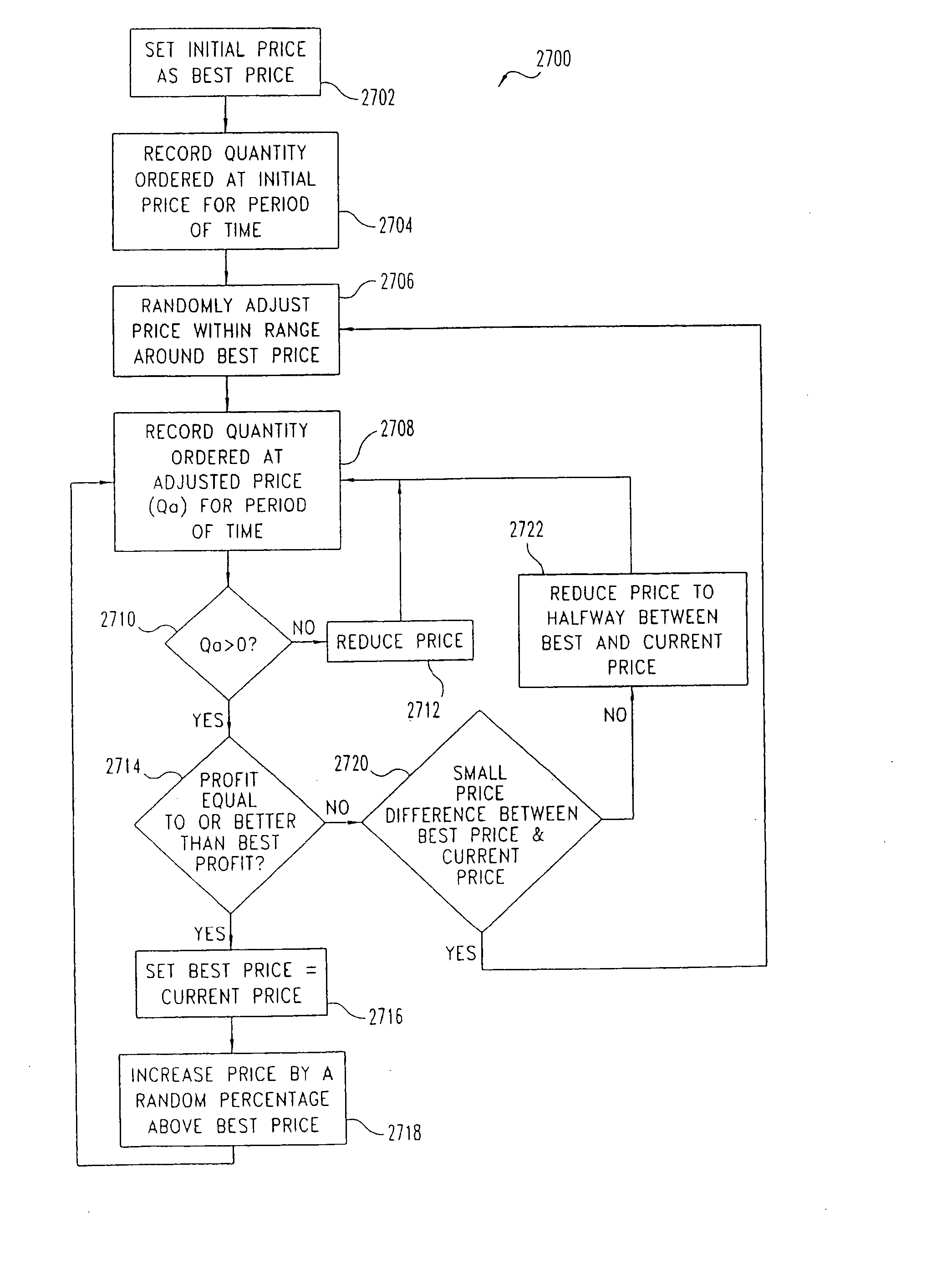 Digital online exchange for pricing items to exhaust inventory by an expiration time