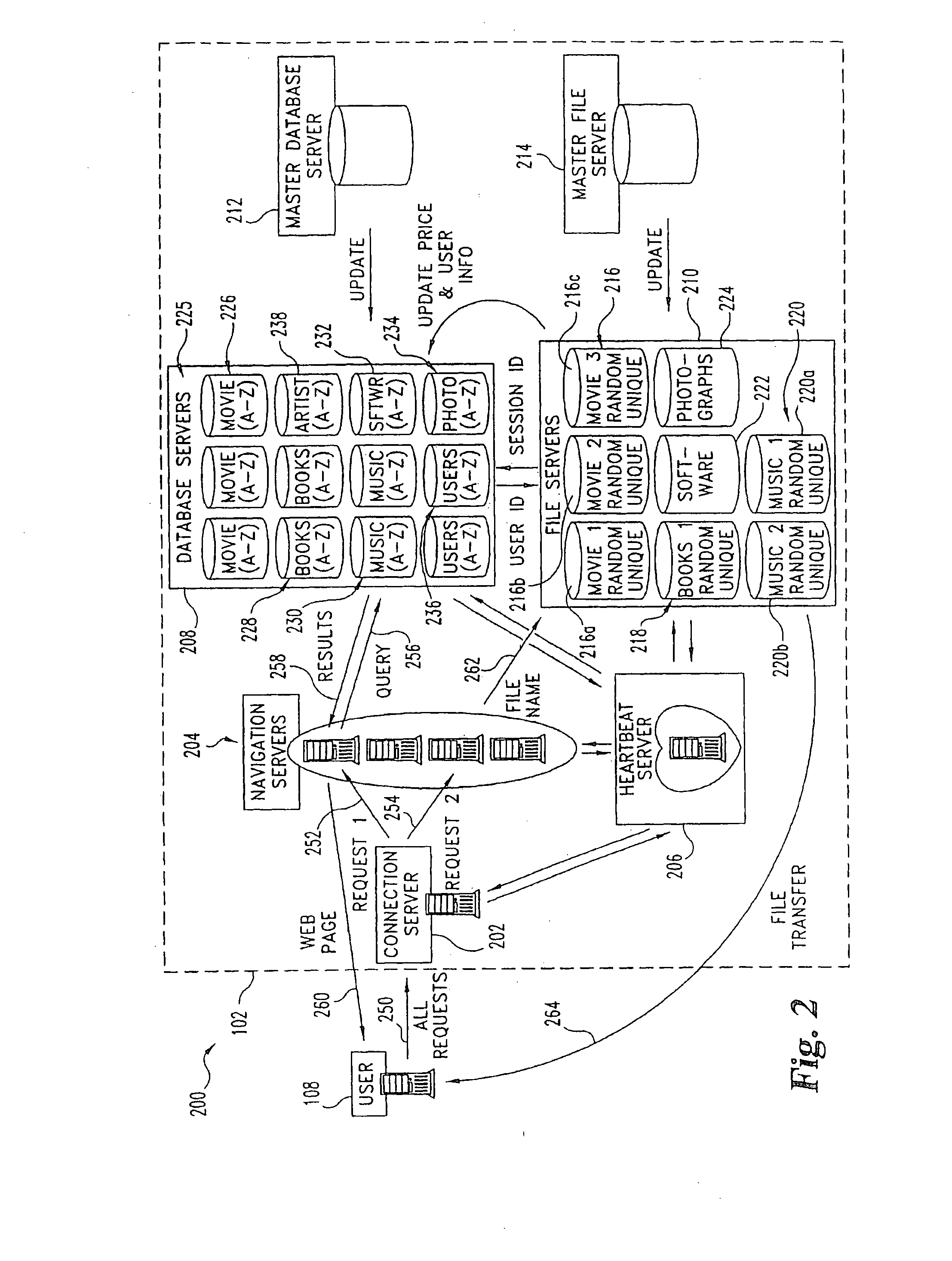 Digital online exchange for pricing items to exhaust inventory by an expiration time