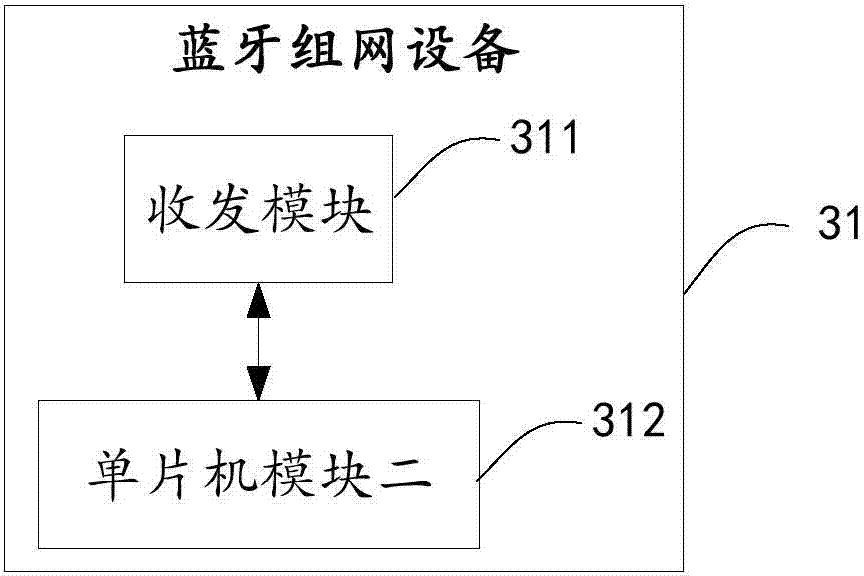 Bluetooth communication extension system