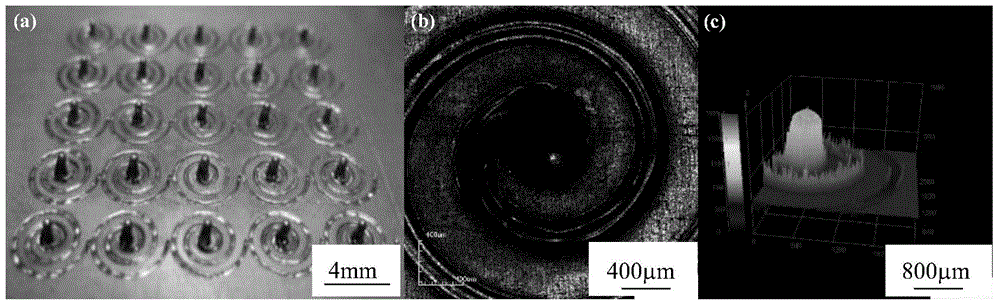 Method for improving metal surface wettability by high energy beam texturing