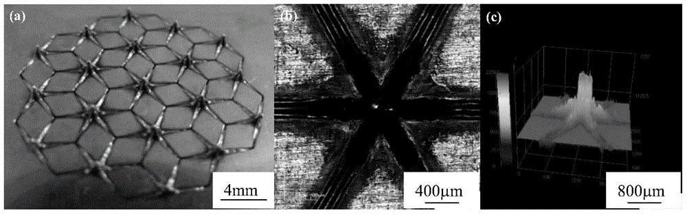 Method for improving metal surface wettability by high energy beam texturing