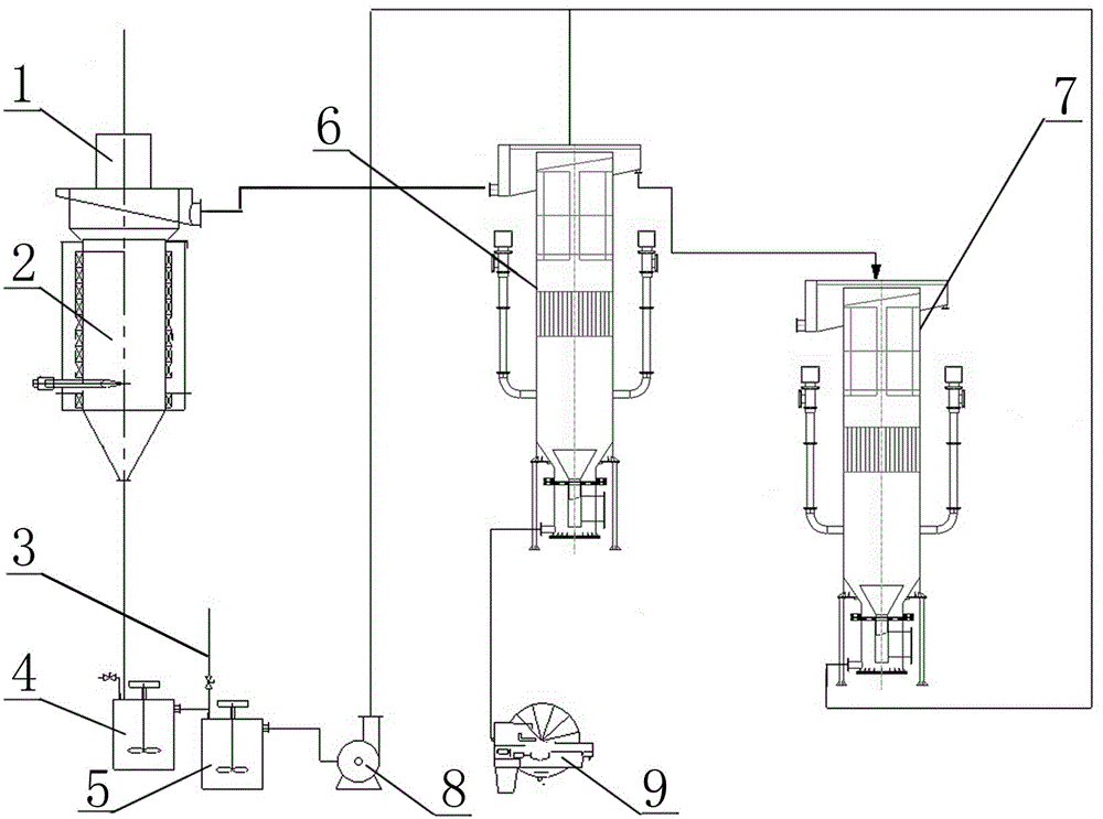 Magnetic ore separation equipment and method