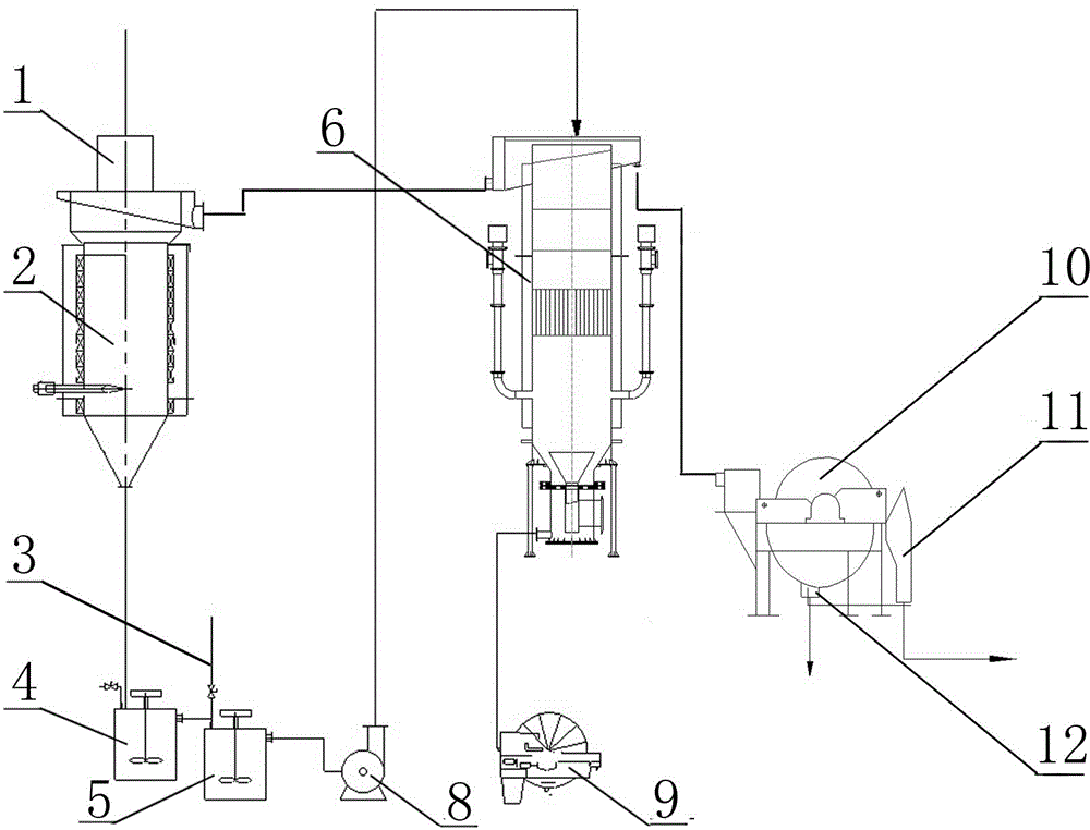 Magnetic ore separation equipment and method