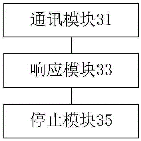 Wireless equipment control method, device and system