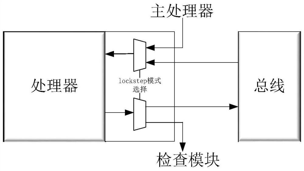 An error recovery method for multiprocessor chips based on three-mode lockstep