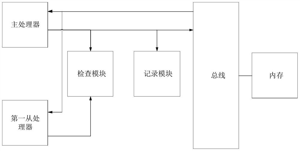 An error recovery method for multiprocessor chips based on three-mode lockstep