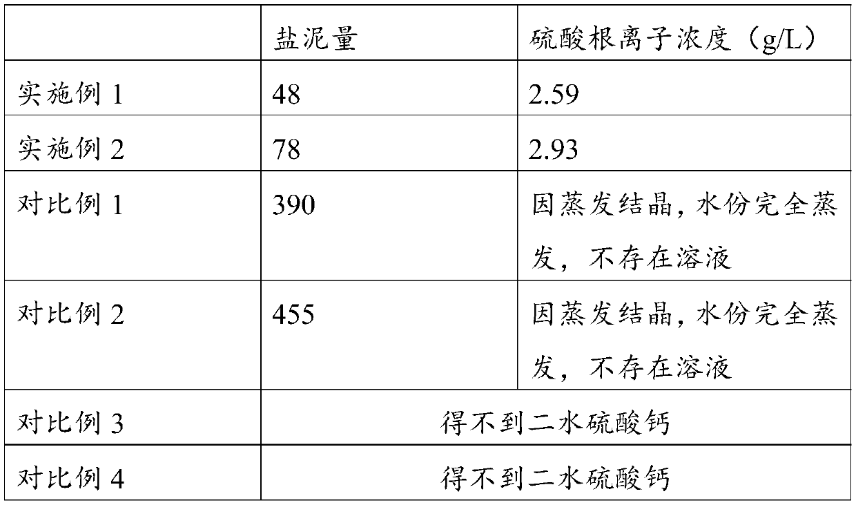 Treatment method of high-concentration salt-containing waste sulfuric acid