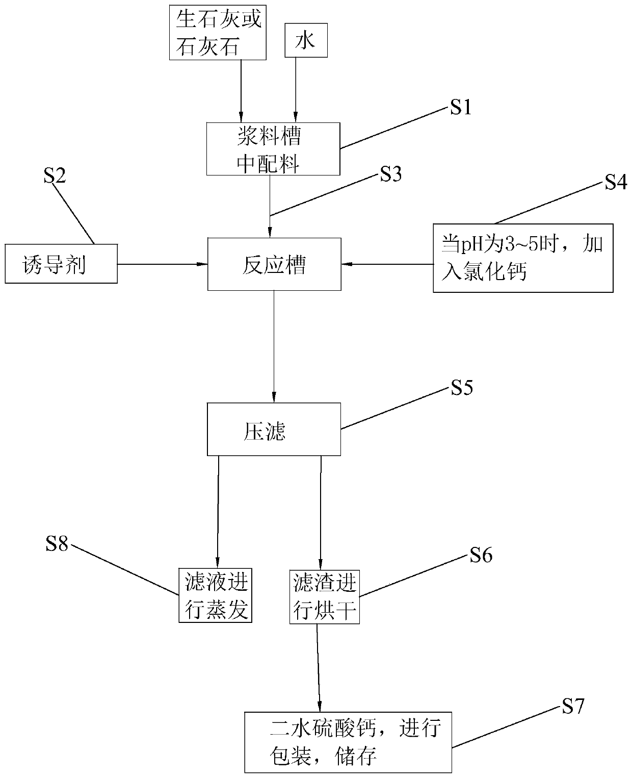 Treatment method of high-concentration salt-containing waste sulfuric acid