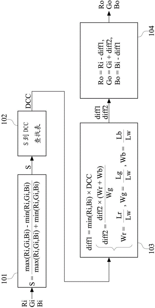 Drive method of display device