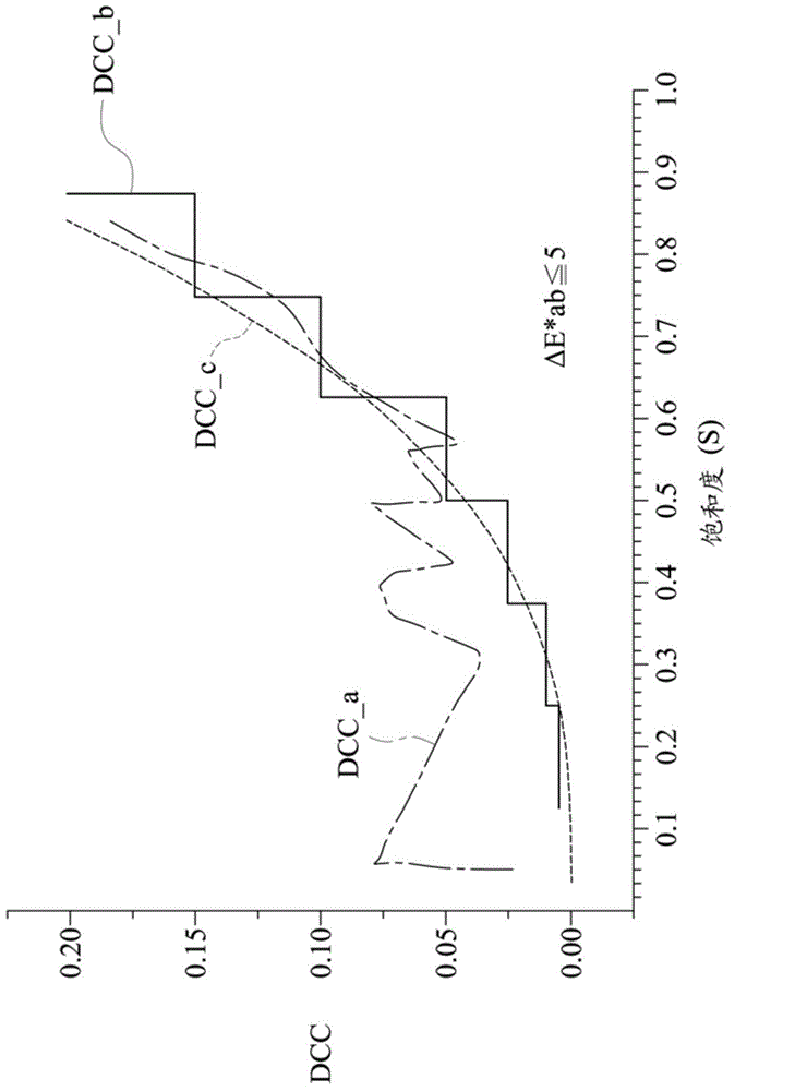 Drive method of display device