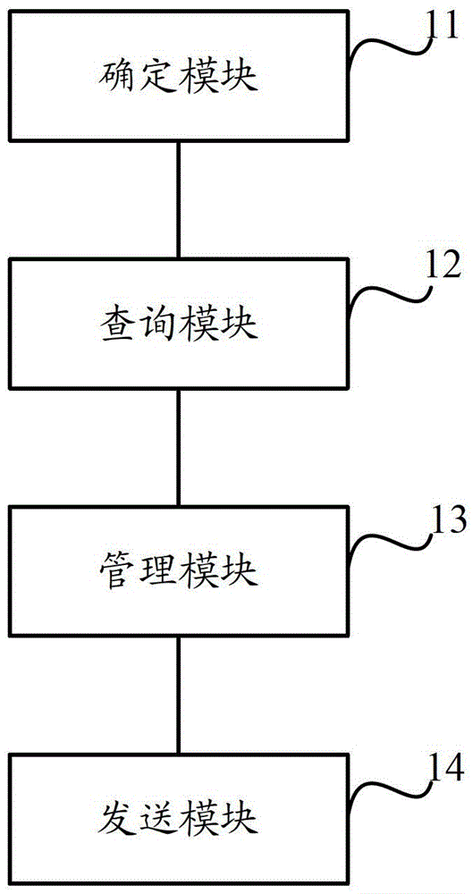 A kind of notification method and equipment of rscn message