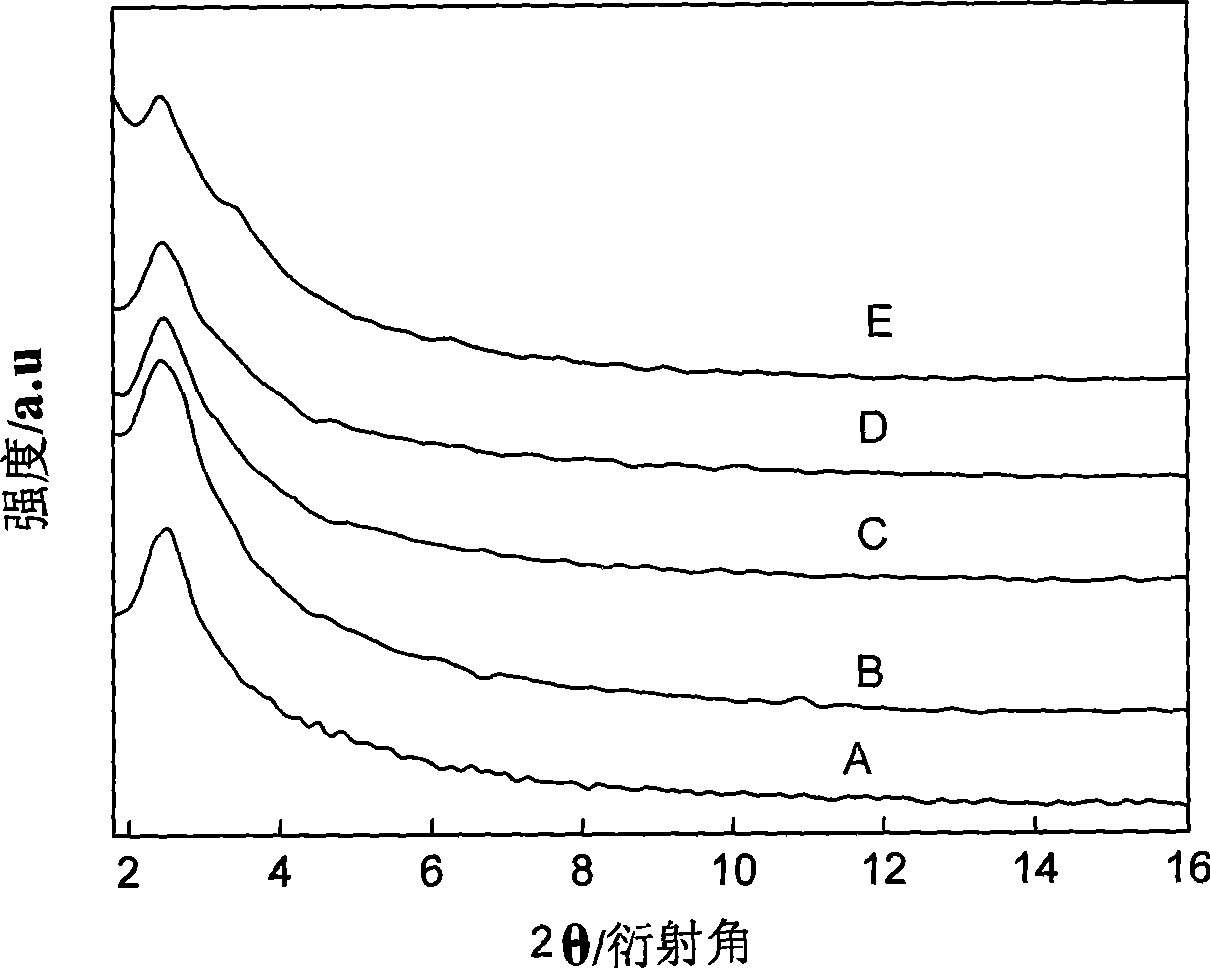 Nanosized gold catalyst used for preparing propylene oxide by direct propylene oxidation and preparation method thereof