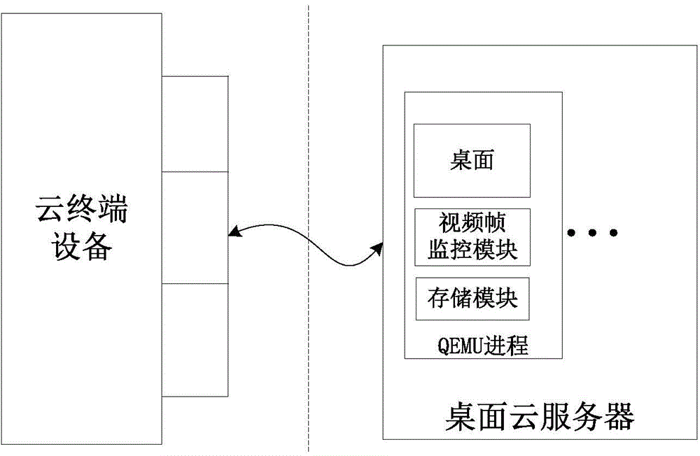 Cloud terminal screen recording method