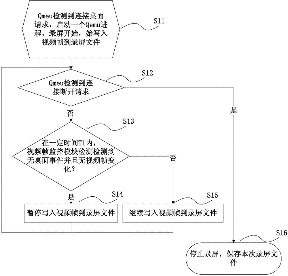 Cloud terminal screen recording method