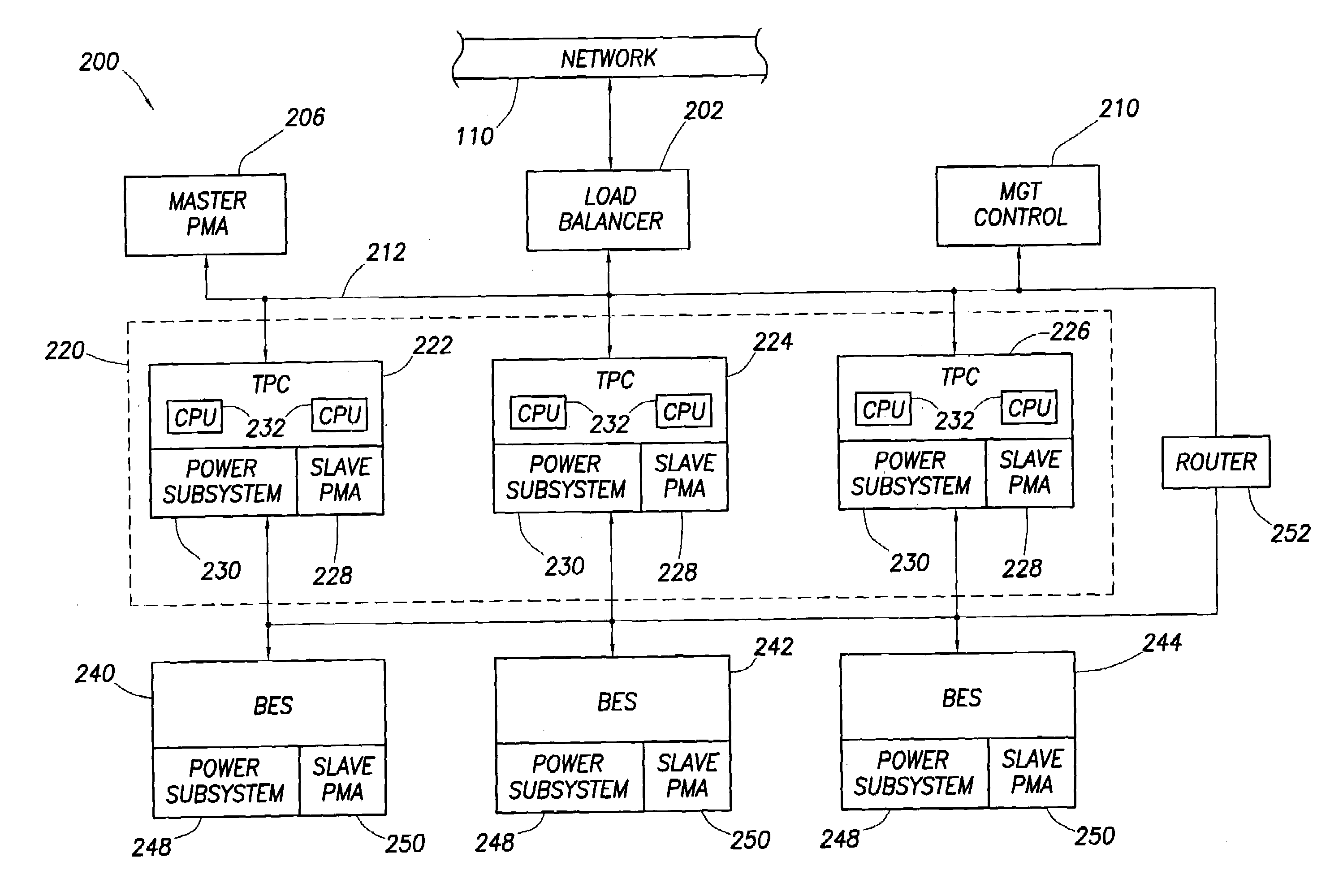 Automated power management system for a network of computers