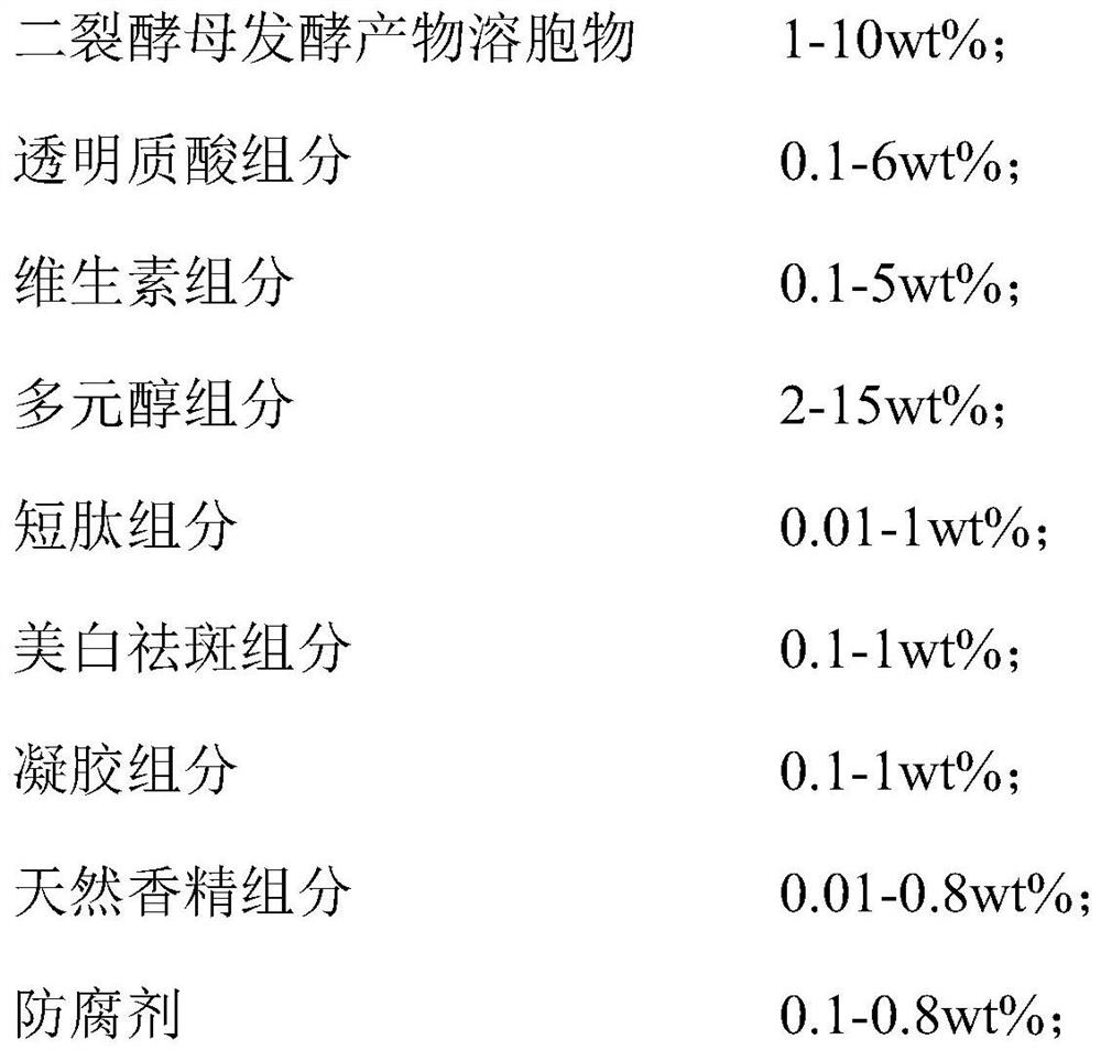 Multi-effect gel essence as well as preparation method and application thereof