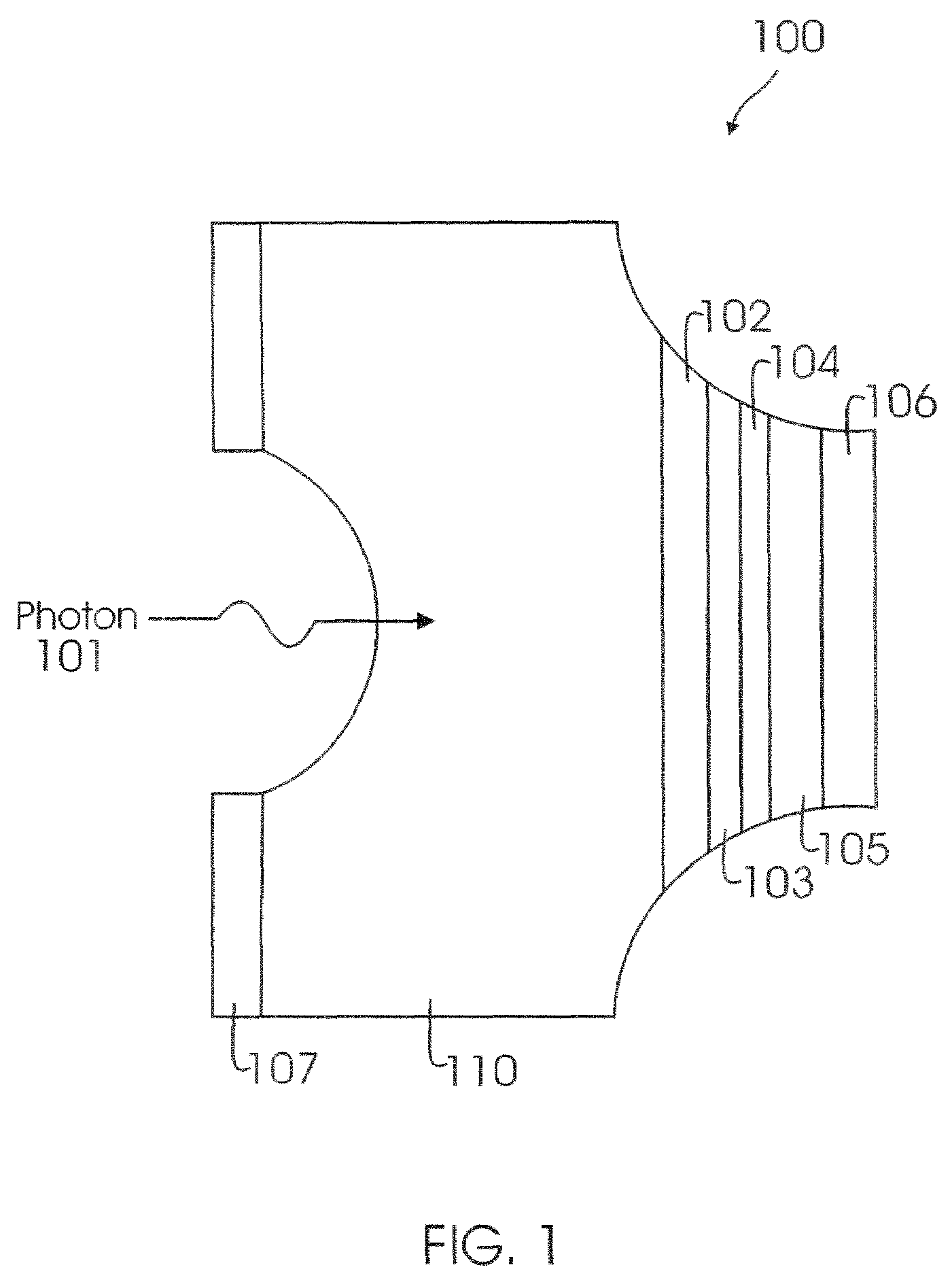 Avalanche photodiode detector