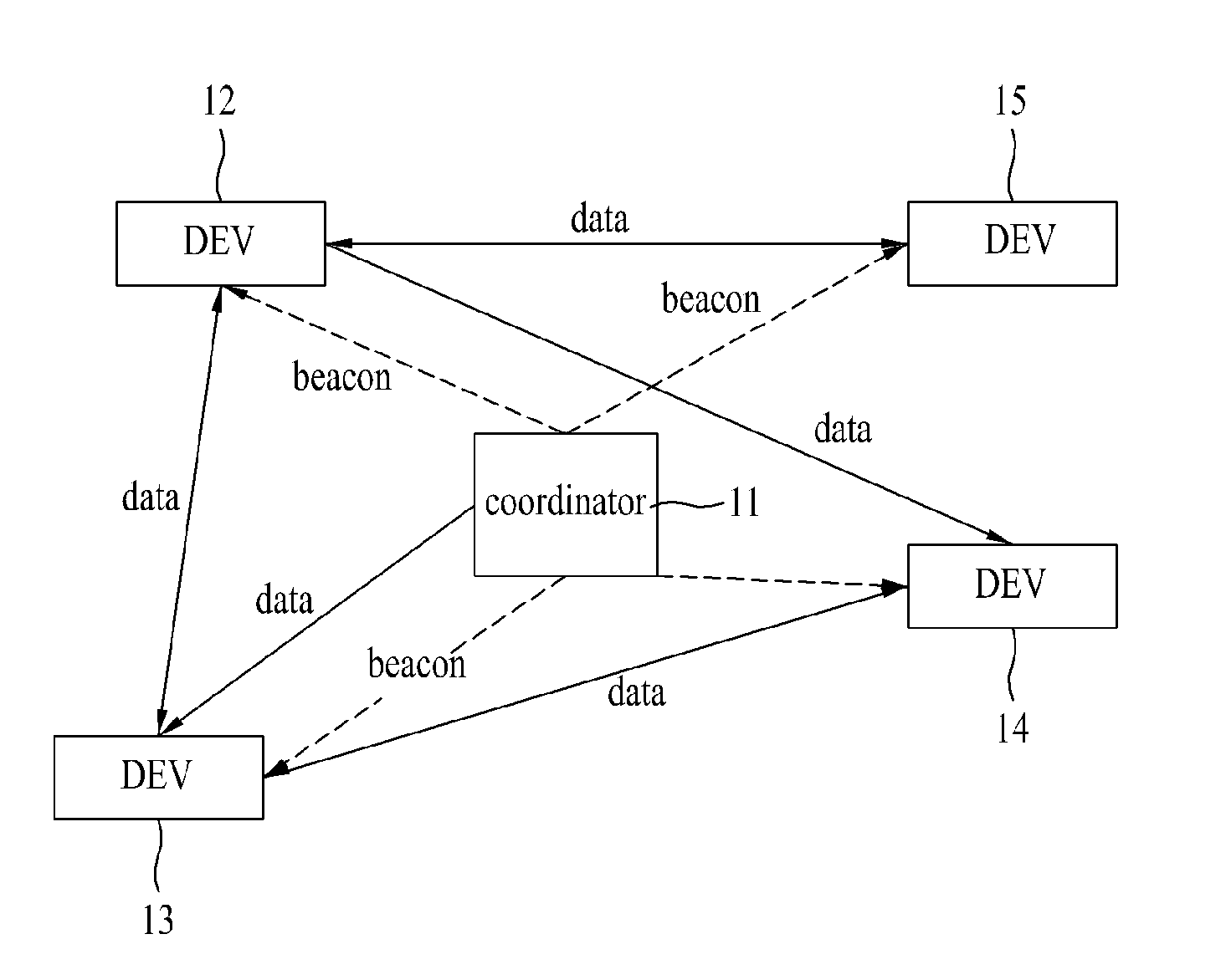 Method of channel resource allocation and devices in wireless networks