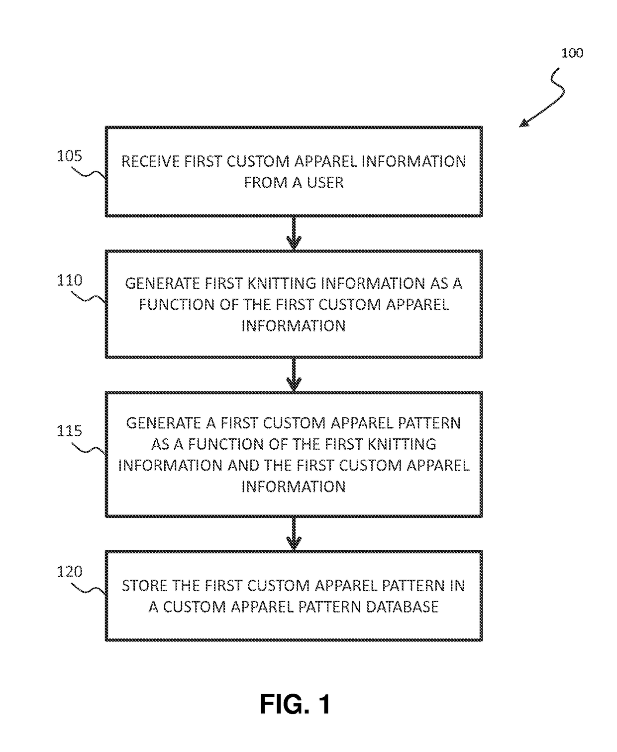 Systems, methods, and software for manufacturing a custom-knitted article