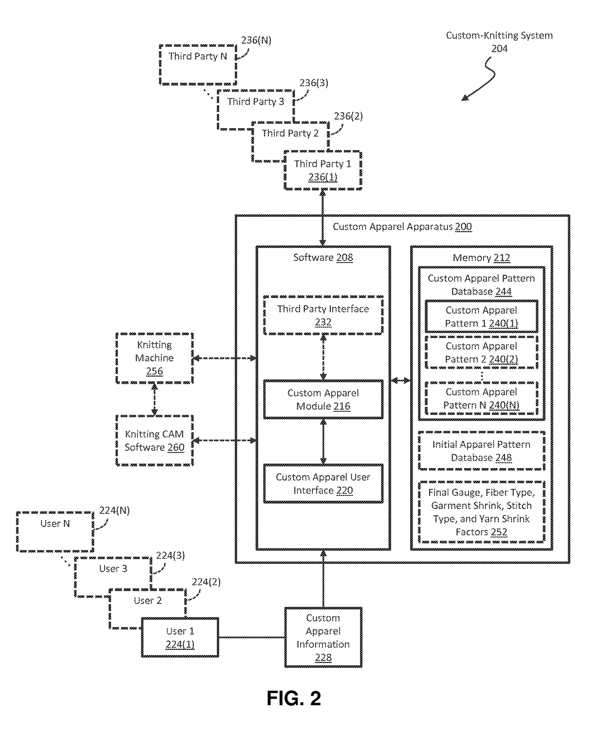 Systems, methods, and software for manufacturing a custom-knitted article