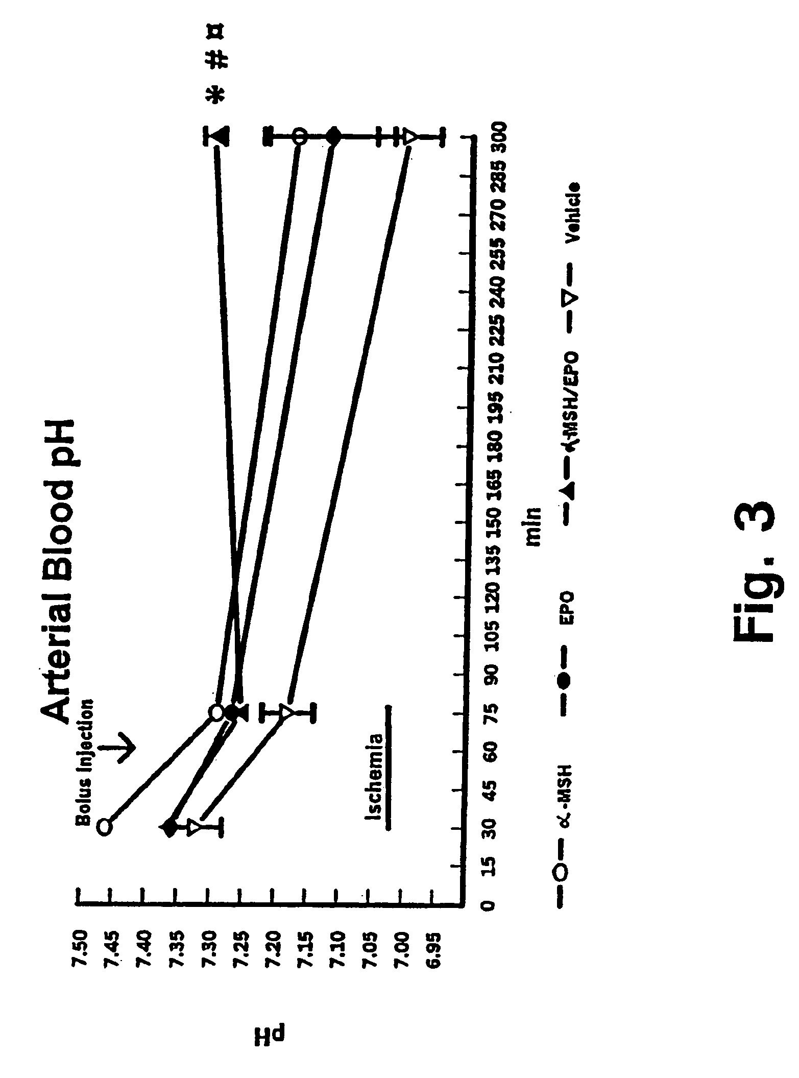 Use of alpha-MSH and EPO for preventing or treating ischemic conditions