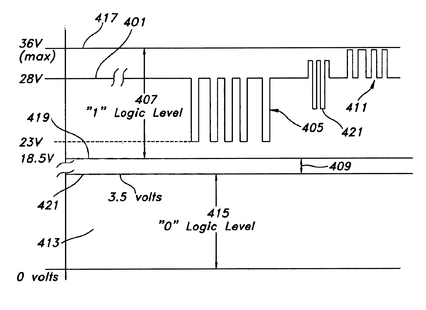 System and method for test data reporting using a status signal