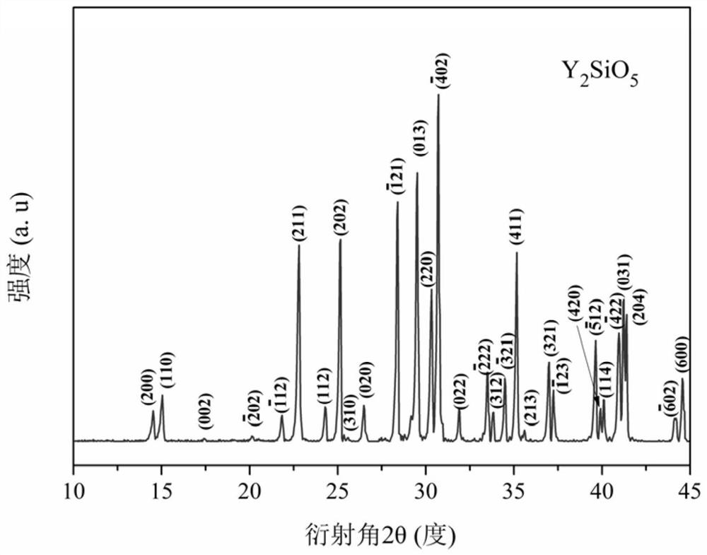 A kind of ultra-high porosity and low body shrinkage y  <sub>2</sub> sio  <sub>5</sub> Preparation method of porous ceramics