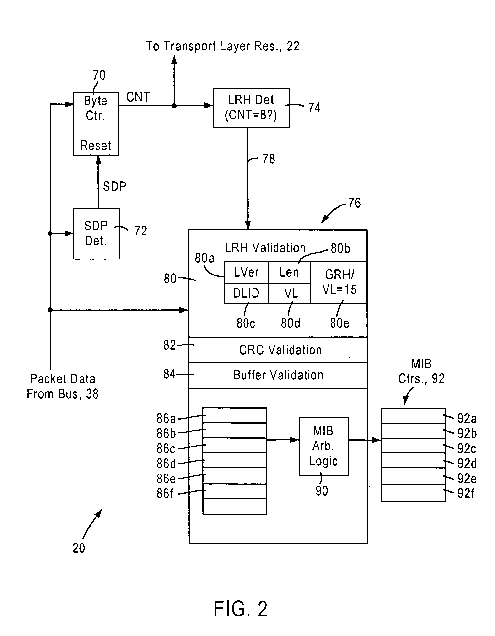 Arrangement in a channel adapter for validating headers concurrently during reception of a packet for minimal validation latency