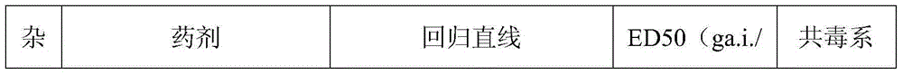 Mixed herbicide containing cloransulam-methyl and clomazone and preparation method thereof