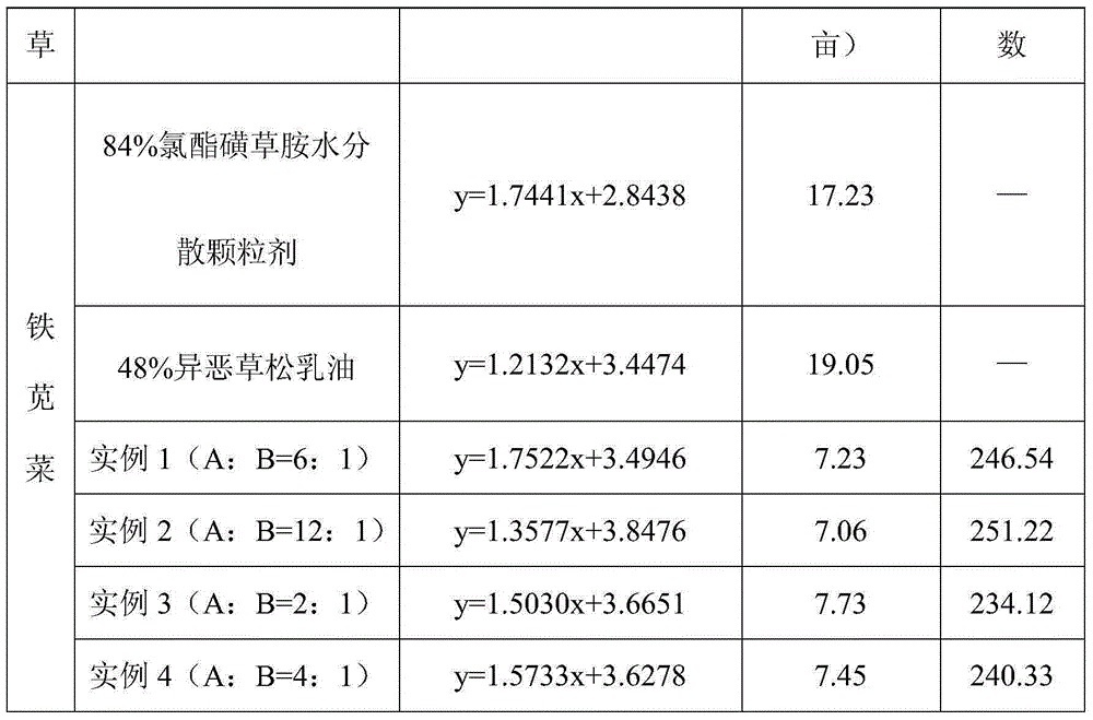 Mixed herbicide containing cloransulam-methyl and clomazone and preparation method thereof