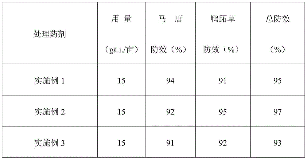 Mixed herbicide containing cloransulam-methyl and clomazone and preparation method thereof