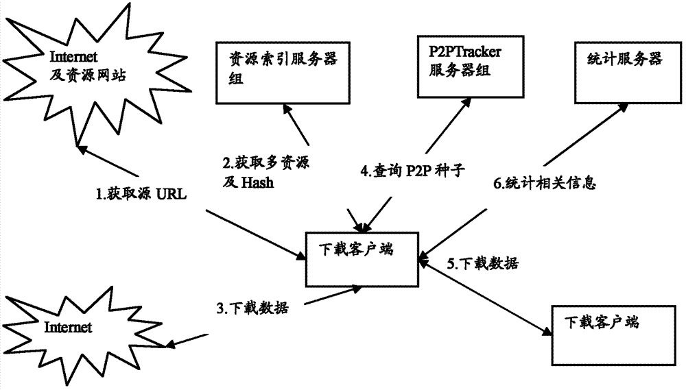 Network download method, device and system