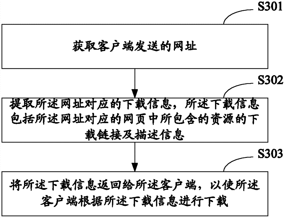 Network download method, device and system