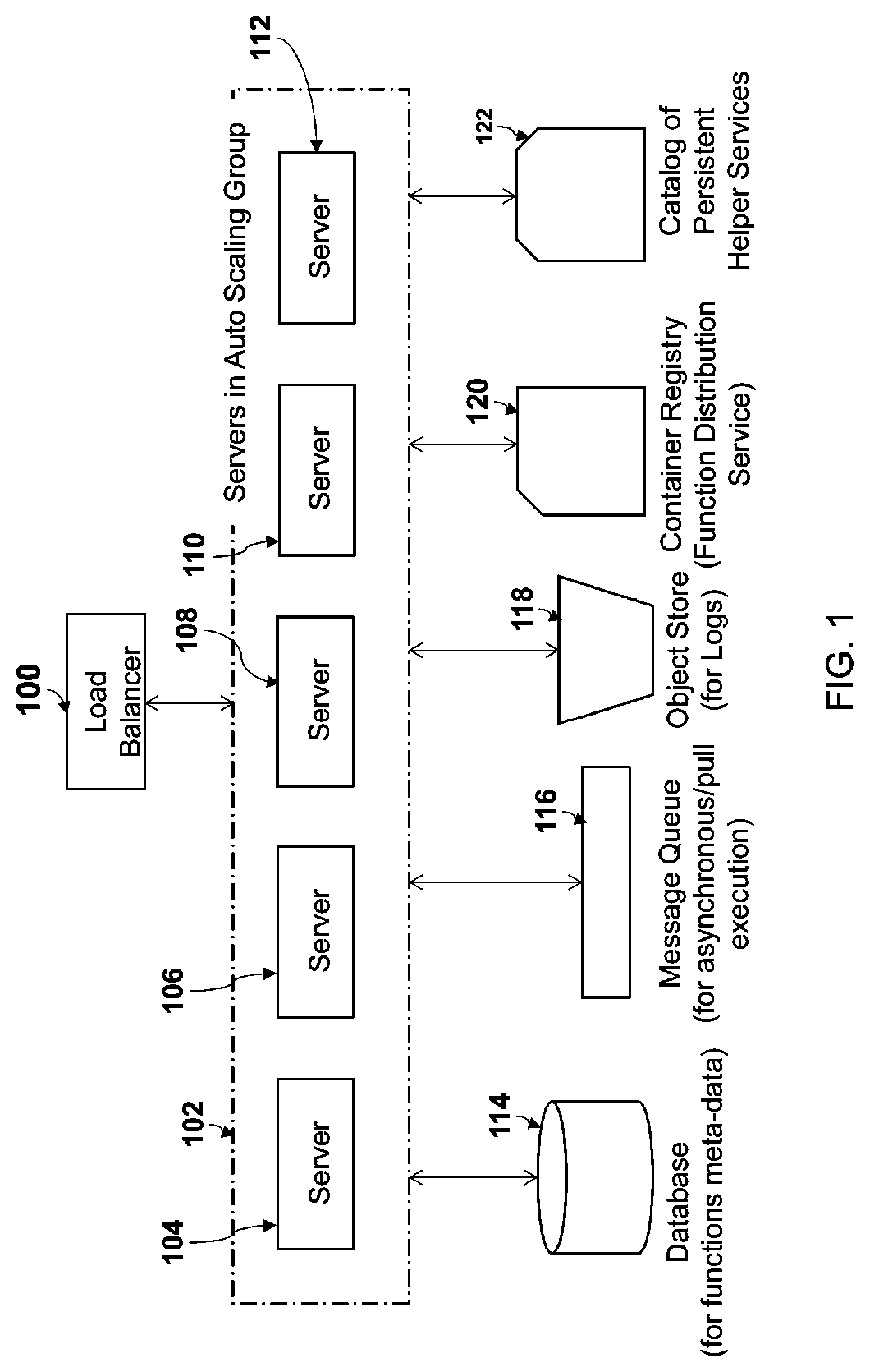 Method and system for persistent helpers for functions as a service (FAAS) in cloud computing environments