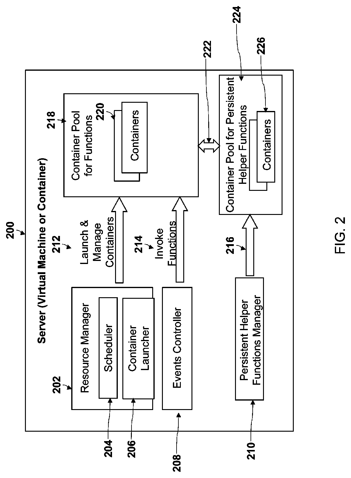 Method and system for persistent helpers for functions as a service (FAAS) in cloud computing environments