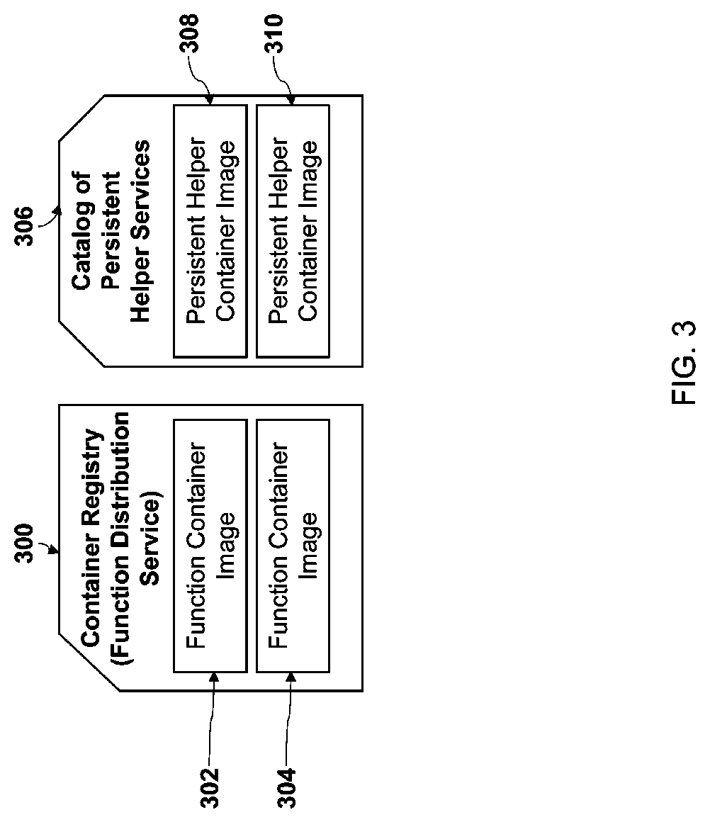 Method and system for persistent helpers for functions as a service (FAAS) in cloud computing environments