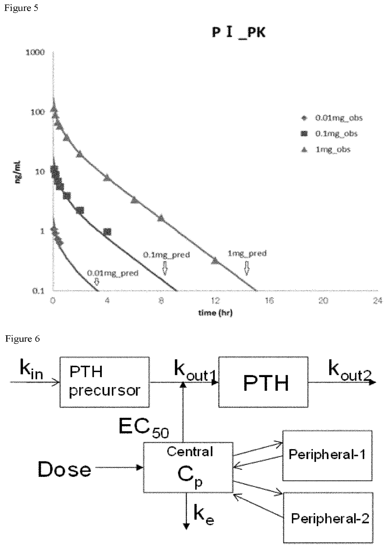 Medicinal composition for preventing or treating secondary hyperparathyroidism under maintenance dialysis