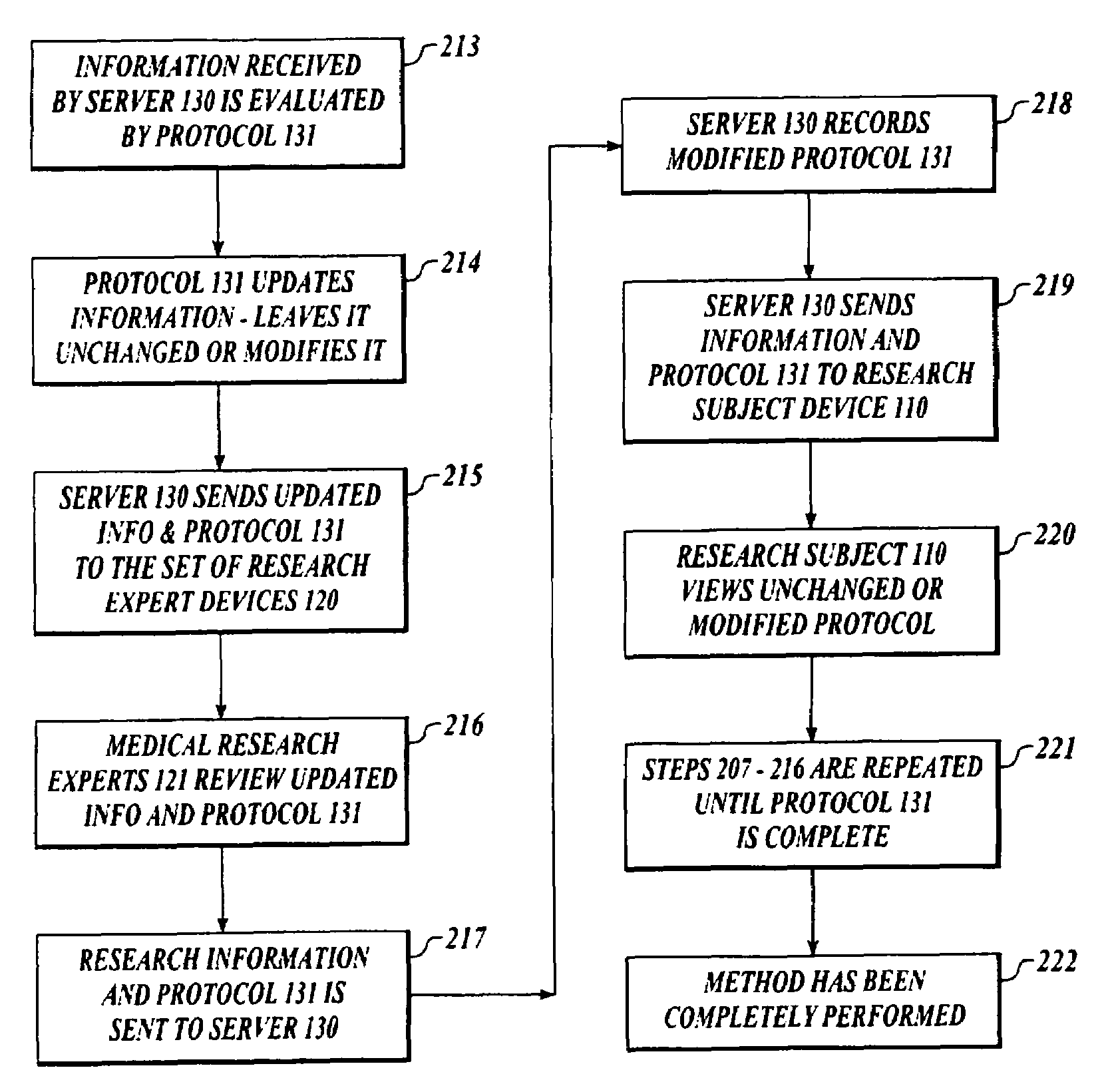 Research data collection and analysis