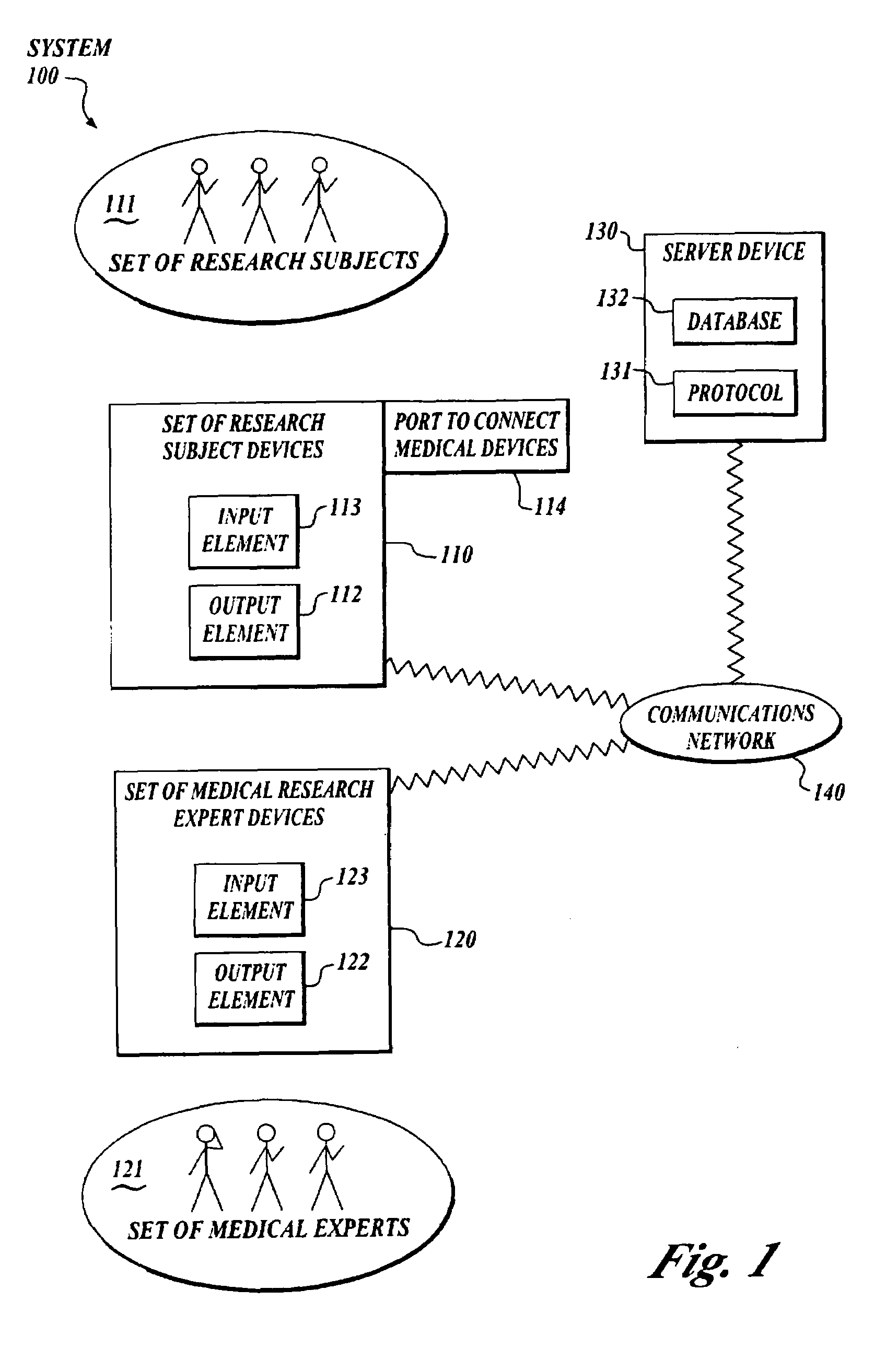 Research data collection and analysis