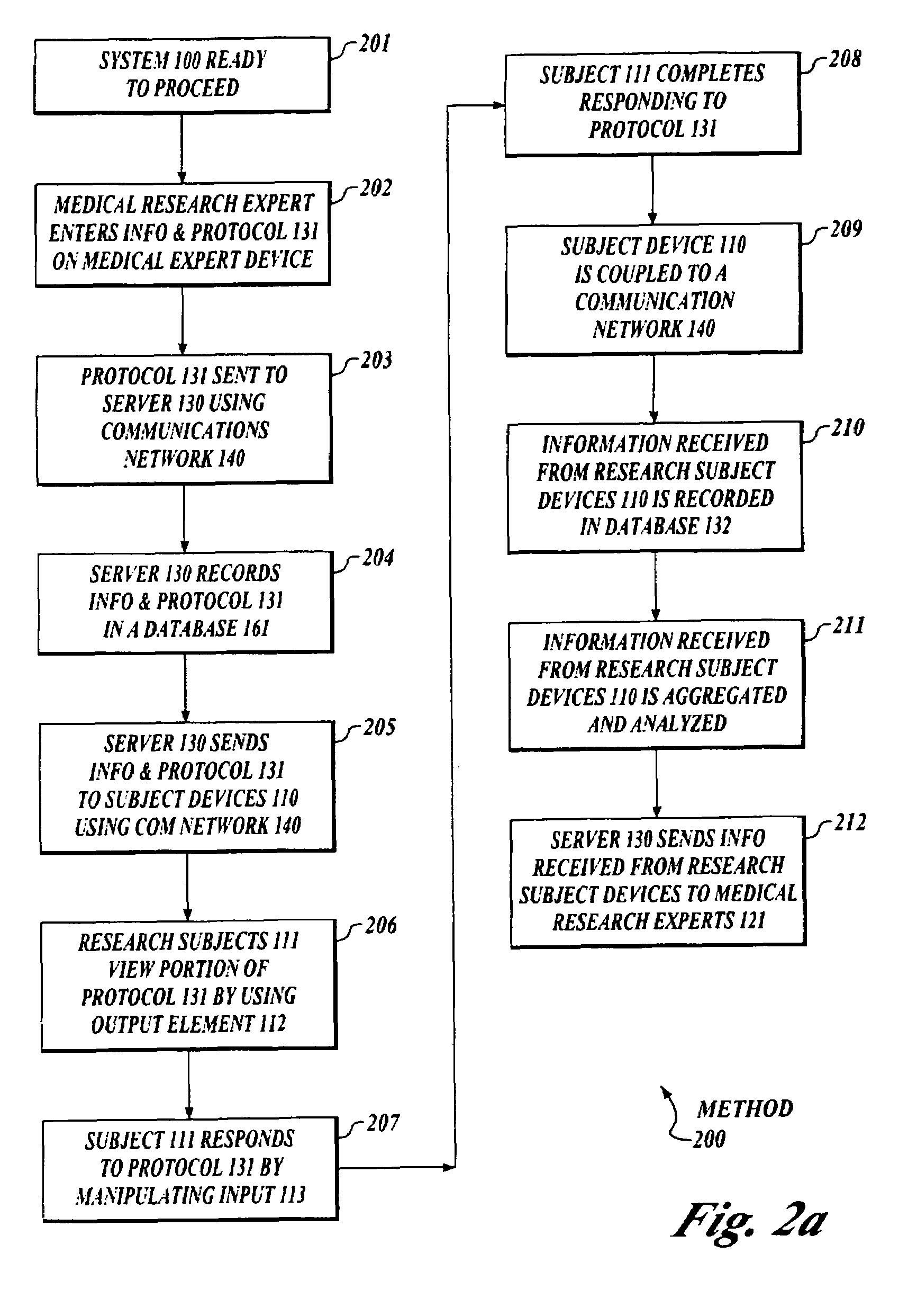 Research data collection and analysis