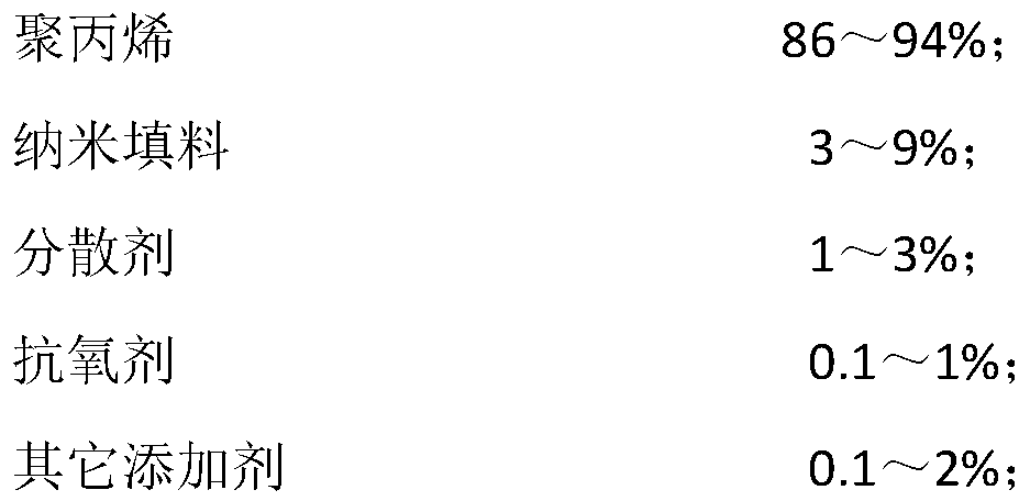 Low-density high-noise-reducing polypropylene nano-composite material and preparation method thereof