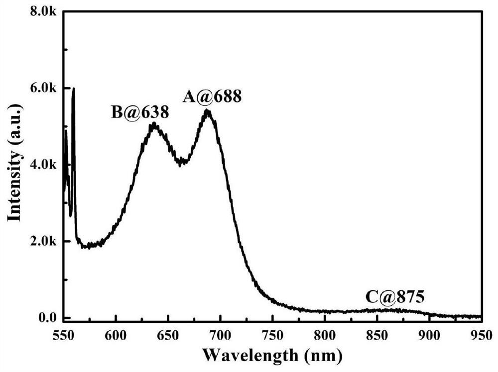 Preparation method of two-dimensional molybdenum sulfide crystal material with special morphology