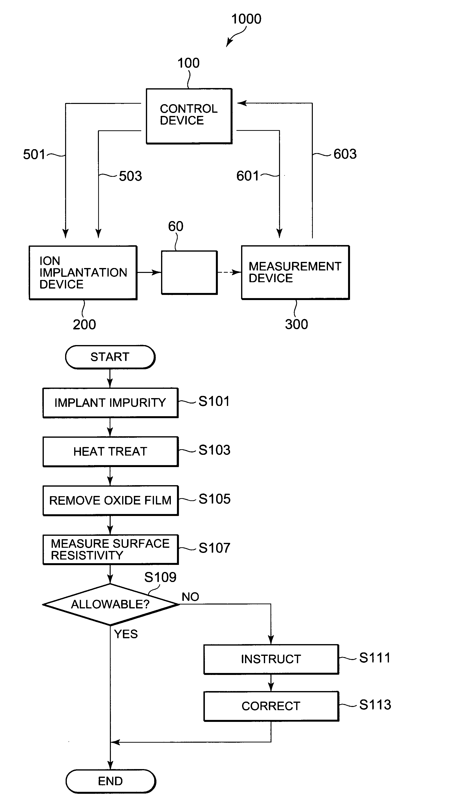 Method for monitoring implantation depth of impurity