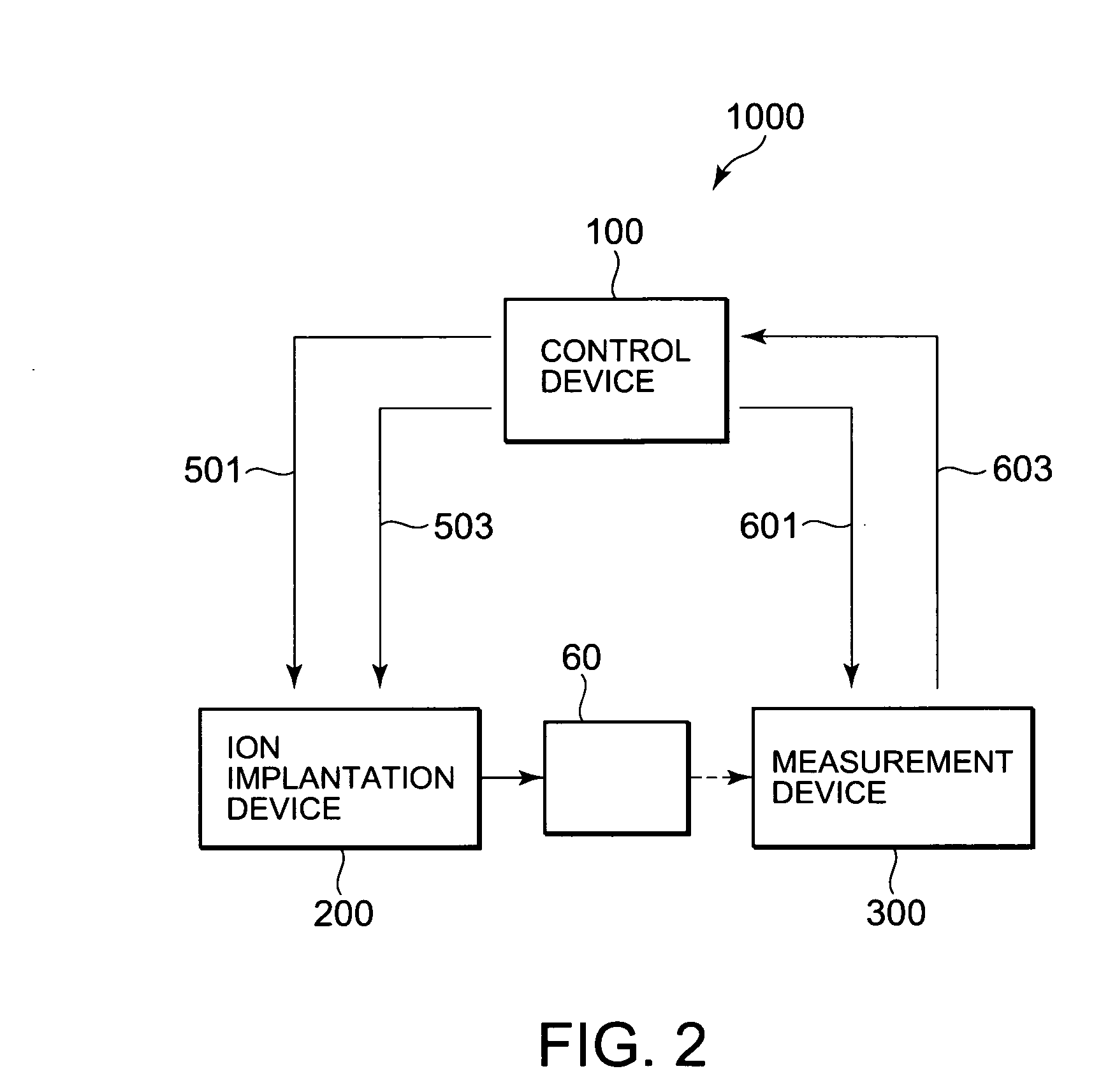 Method for monitoring implantation depth of impurity