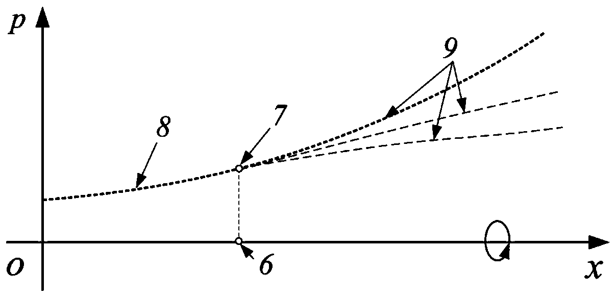 Design method of three-dimensional inward turning air inlet channel capable of simultaneously controlling shock wave and pressure distribution