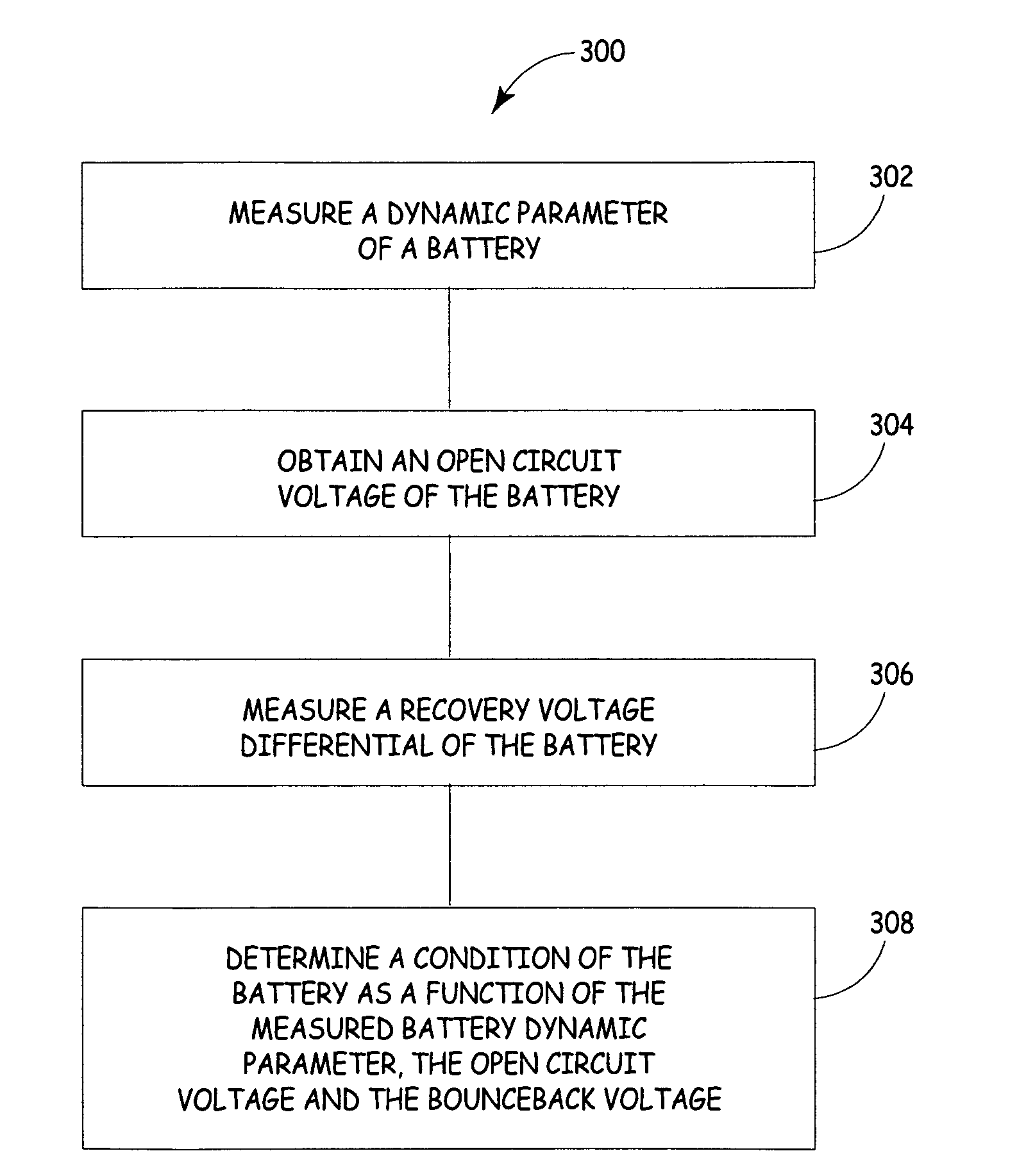 Apparatus and method for predicting battery capacity and fitness for service from a battery dynamic parameter and a recovery voltage differential