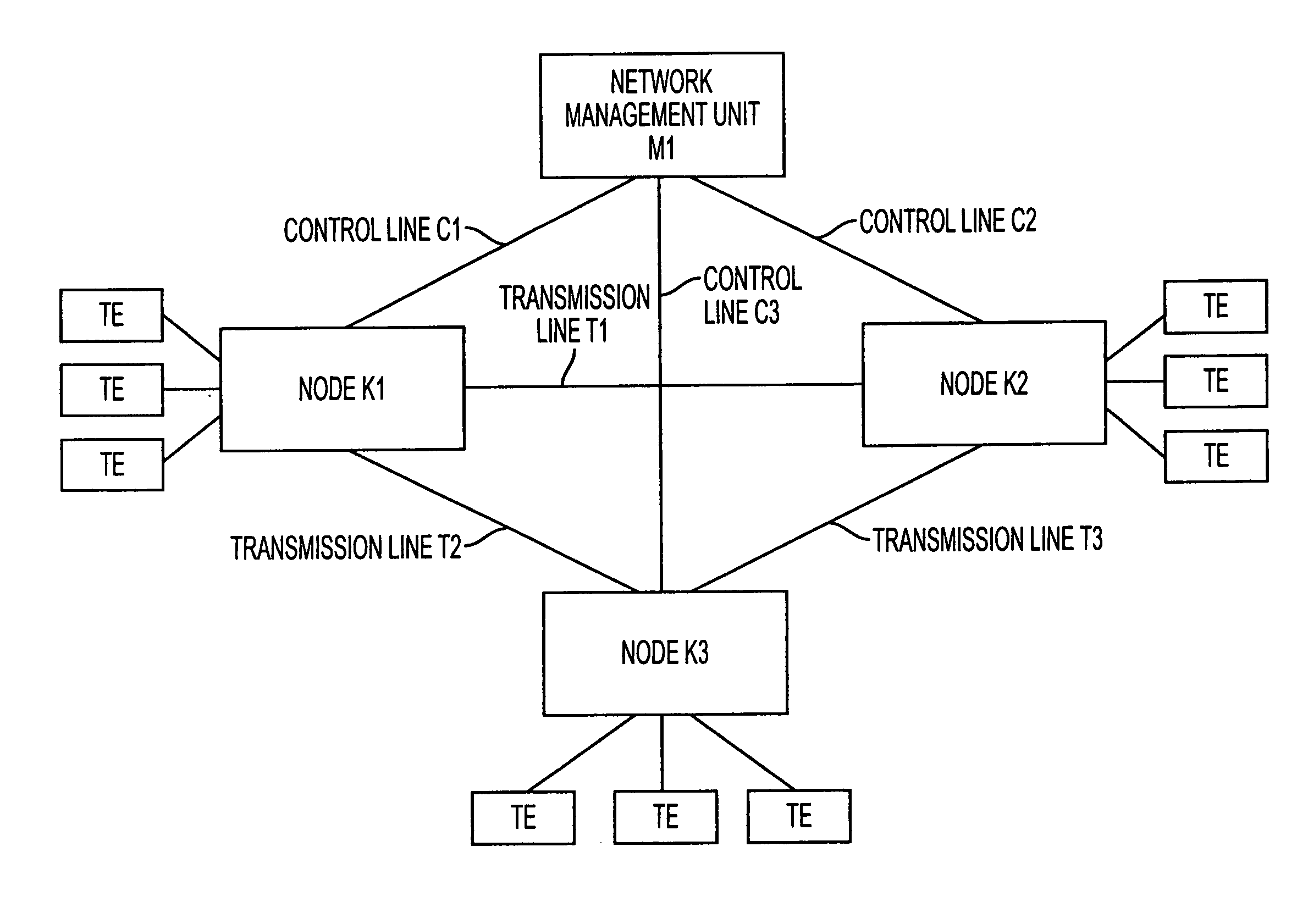 Network management method and communications network system