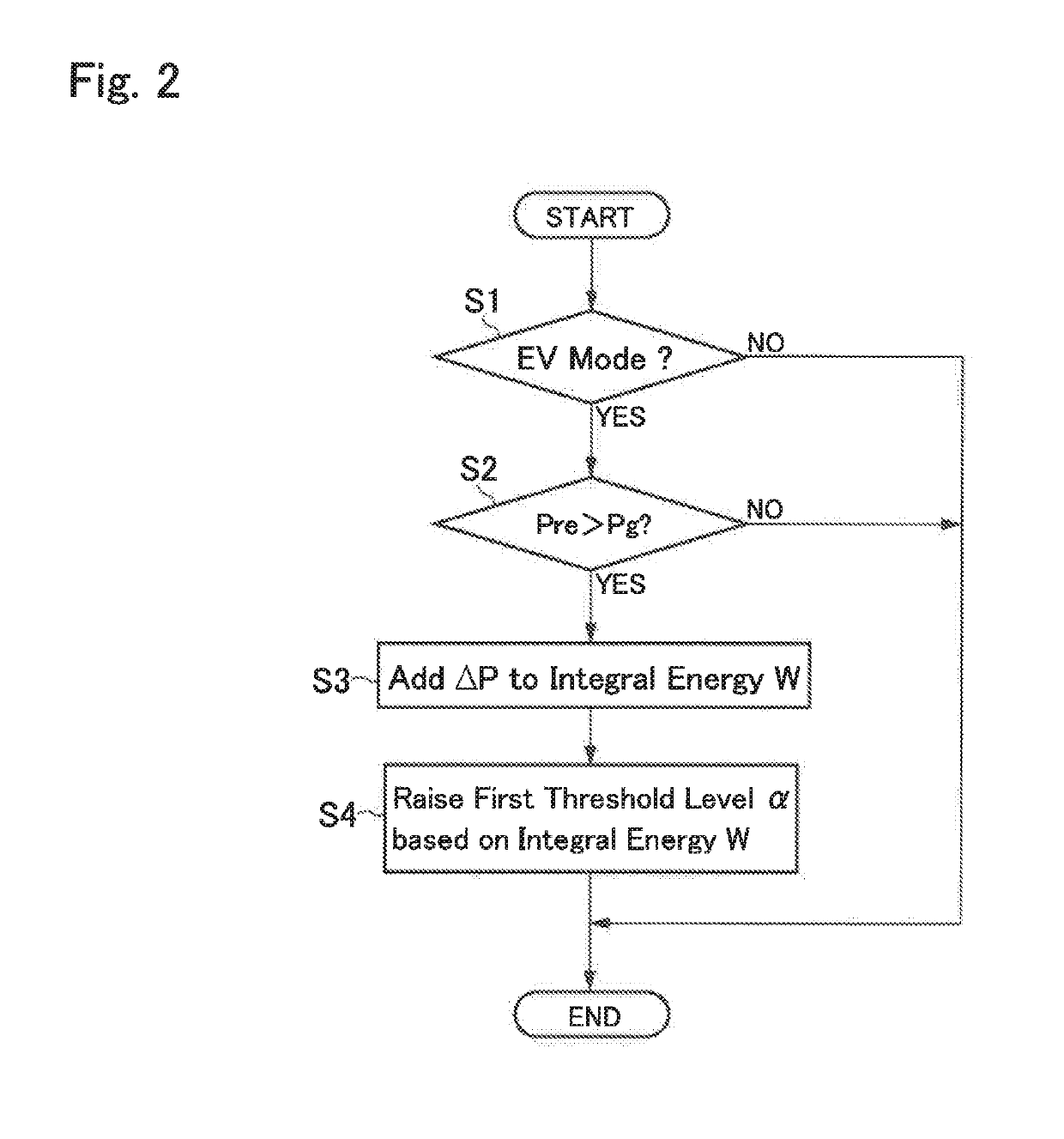 Control system for hybrid vehicle