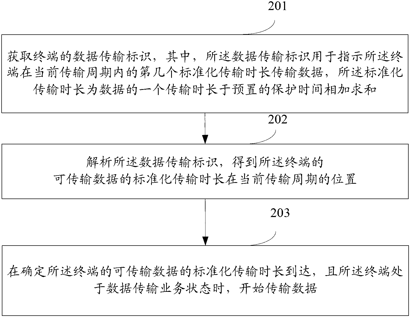 Data transmission method and device for private network communication