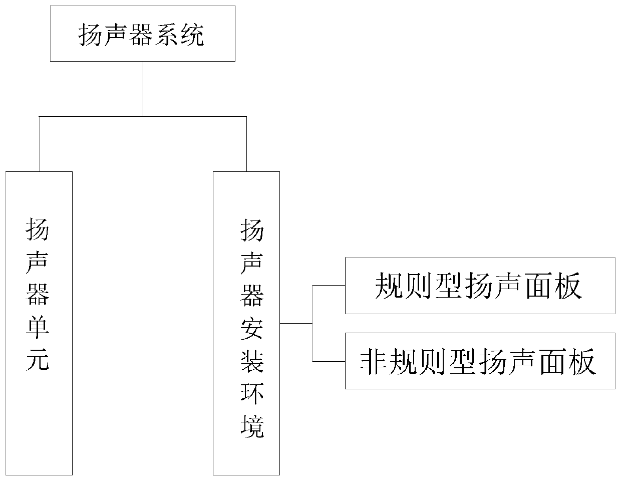 Supporting structure of loudspeaker unit and loudspeaker system